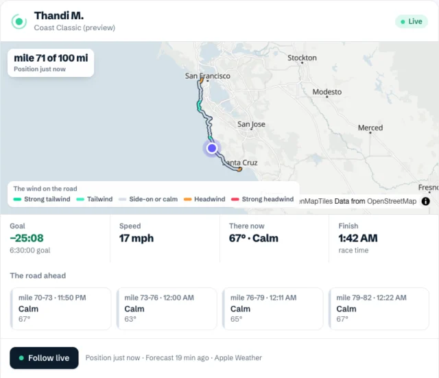 A rider's live answer: Thandi M. at mile 71 of 100 in the Coast Classic, 25 minutes ahead of her goal, 17 mph, 67° and calm, finishing about 1:42 AM race time, with the road ahead mile by mile