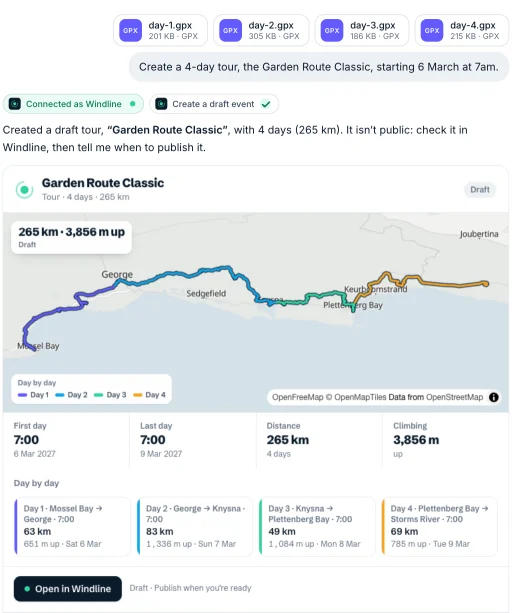 A four-day tour made in the chat from four GPX files: the route coloured day by day, each day's distance, climbing and start, Draft, and Open in Windline
