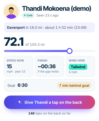 A Windline rider card: distance done, speed now against plan, finish time, wind here, goal and the tap on the back button