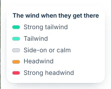 Windline's wind key, The wind when they get there: strong tailwind, tailwind, side-on or calm, headwind and strong headwind