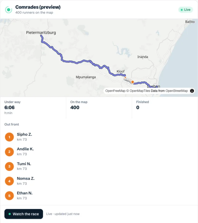 The race in the chat: the Comrades course with the field on it, time under way, runners on the map, finishers, and the five furthest along