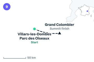 Locator map for stage 9: the start in Villars-les-Dombes Parc des Oiseaux and the summit finish at Grand Colombier, joined by a dashed line (not the road).