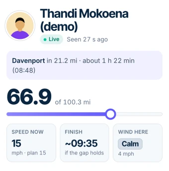 Thandi’s card on Windline: live, how far she has come, her speed, her finish and the wind where she is.