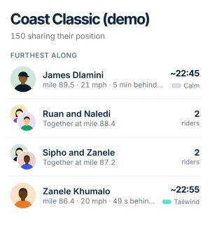 Furthest along, on Windline’s race map: each rider’s distance, speed, goal and finish time, and the riders together in groups.